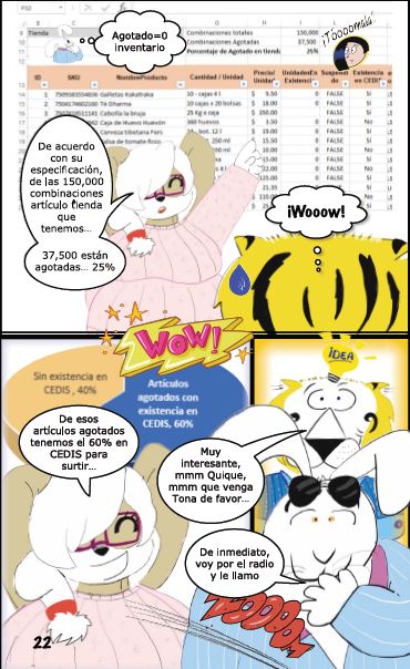 Wheels up! núm. 3 Stockouts o sea... Productos AGOTADOS